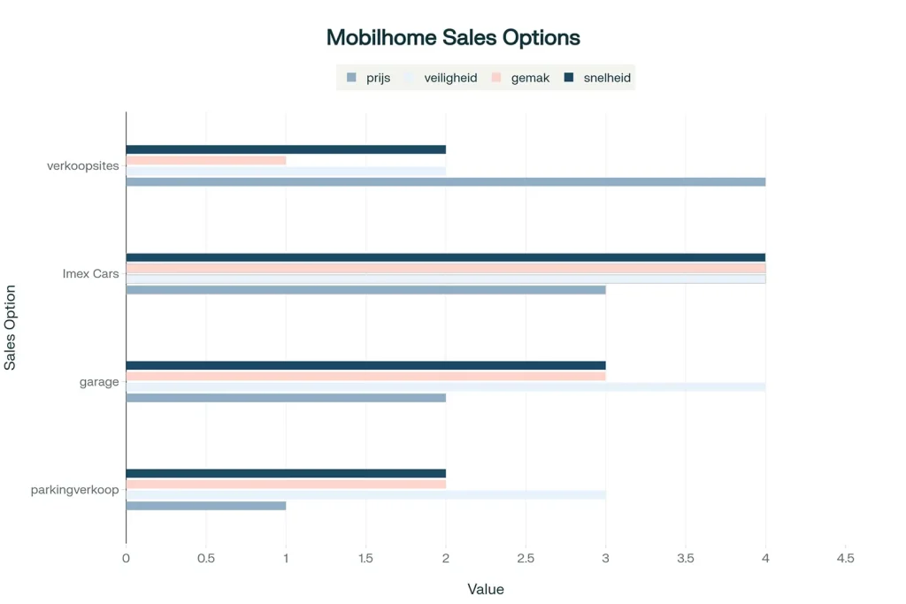 imexcars-verkoopsites-vergelijking-grafiek
